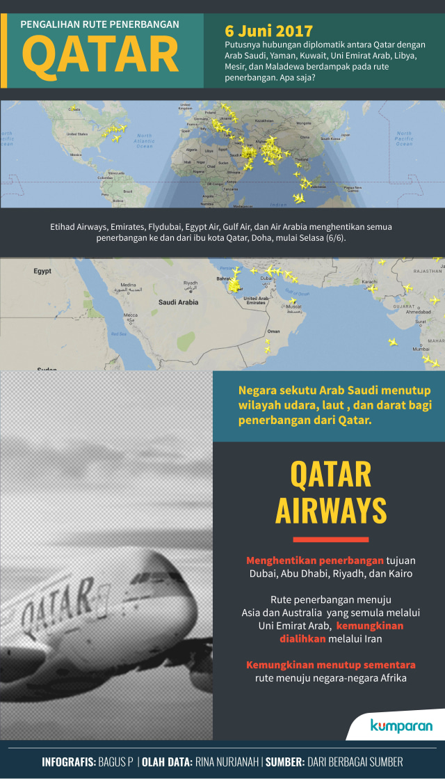 Pengalihan Rute Terbang Qatar Airways (Foto: Bagus Permadi/kumparan)