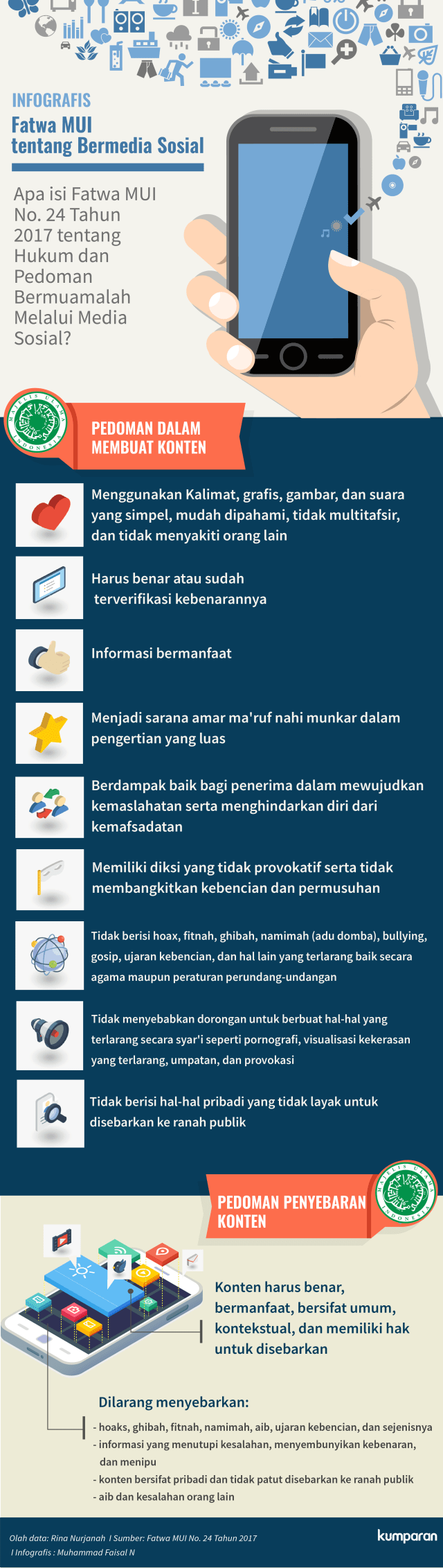 Infografis Fatwa MUI Media Sosial (Foto: Faisal Nu'man/kumparan)