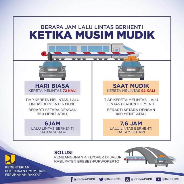 Info mudik. (Foto: Dok. Kementerian PUPR)