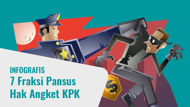 Infografis Fraksi Pendukung Hak Angket KPK (Foto: Faisal Nu'man/kumparan)