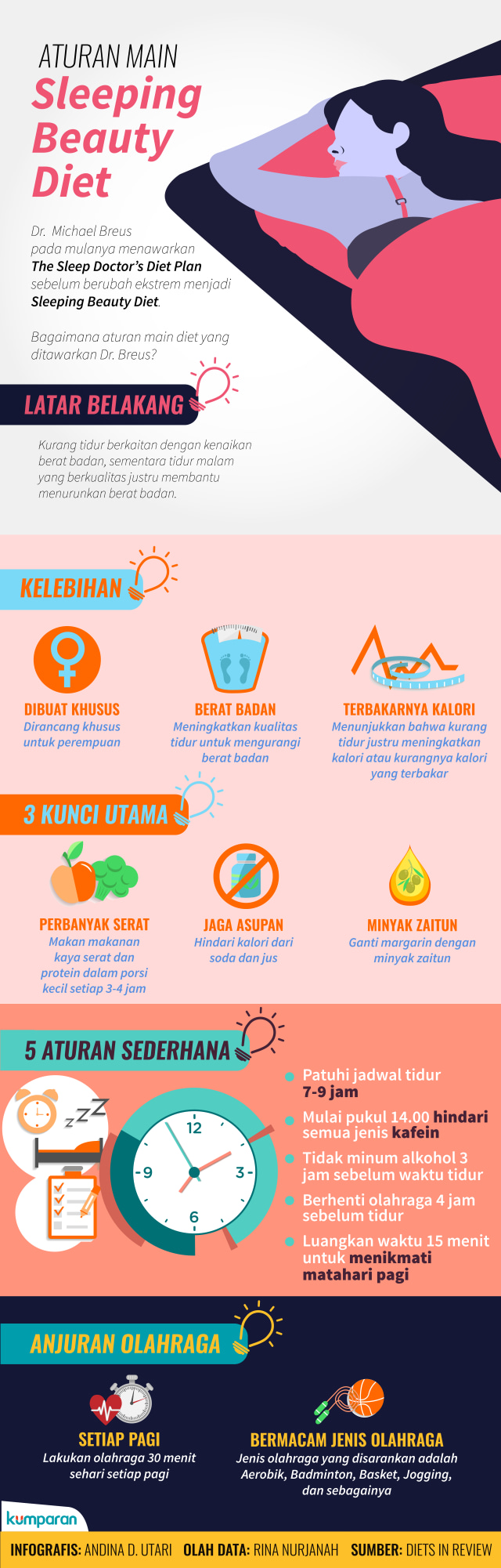 Infografis Aturan Main Sleeping Beauty Diet (Foto: Andina D.U/kumparan)