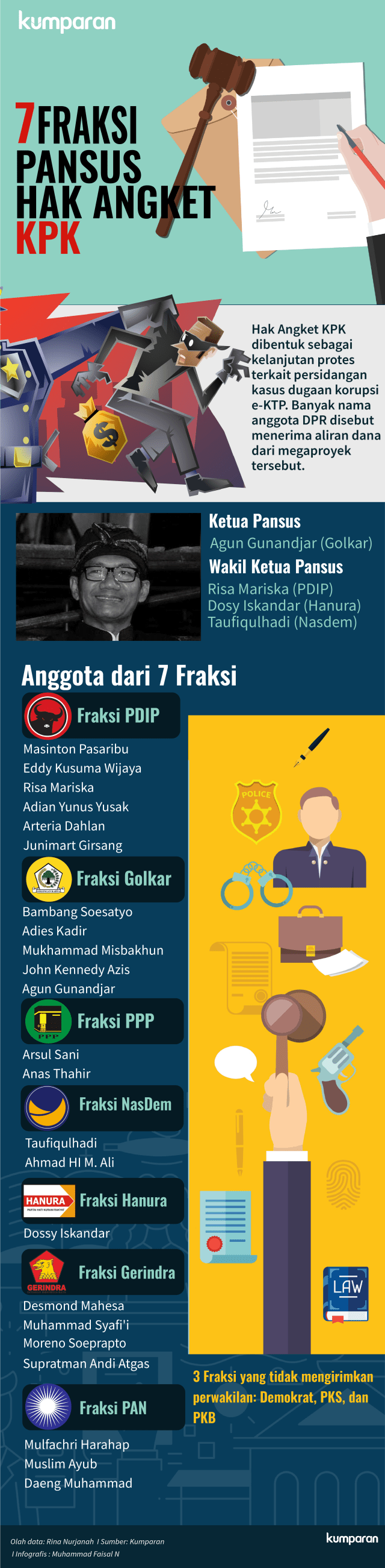 Infografis Anggota Pansus Angket KPK  (Foto: Faisal Nu'man/kumparan)