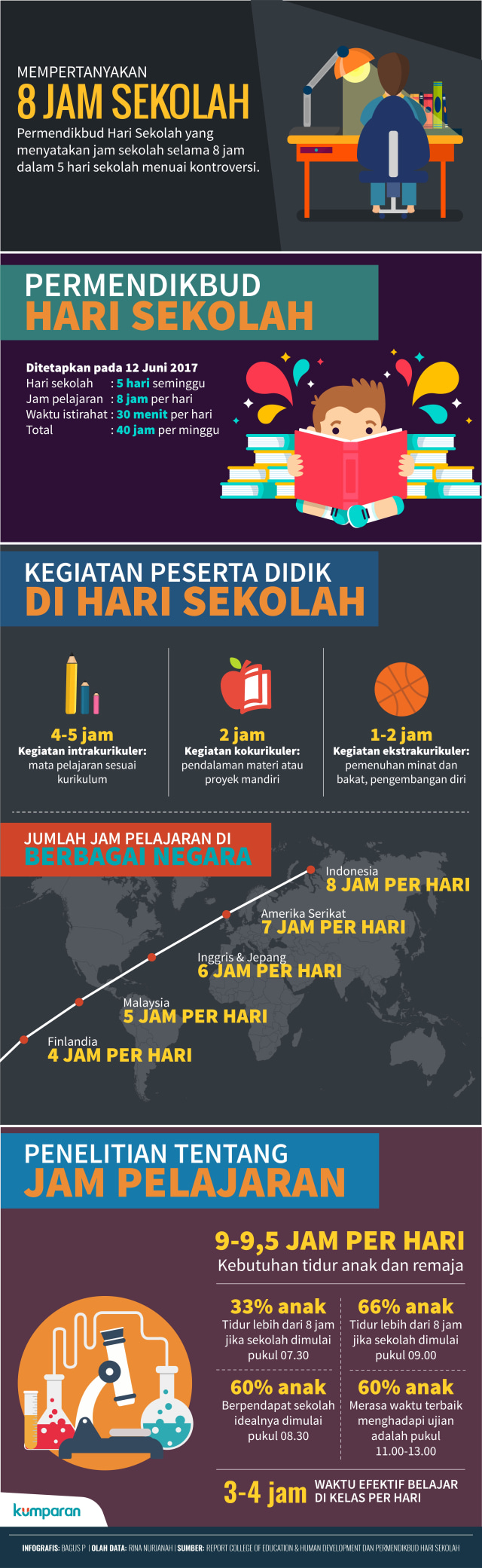 Infografis 8 Jam di Sekolah (Foto: Bagus Permadi/kumparan)