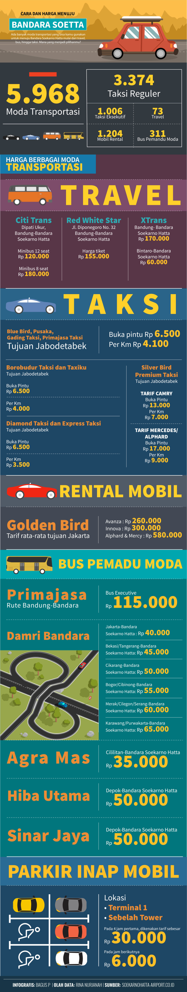 Infografis Menuju Bandara Soerkano Hatta (Foto: Bagus Permadi/kumparan)