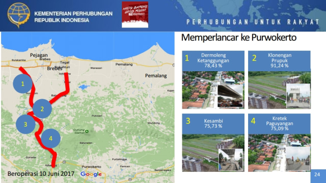 Memperlancar jalur ke Purwokerto (Foto: Dok. Kemenhub)