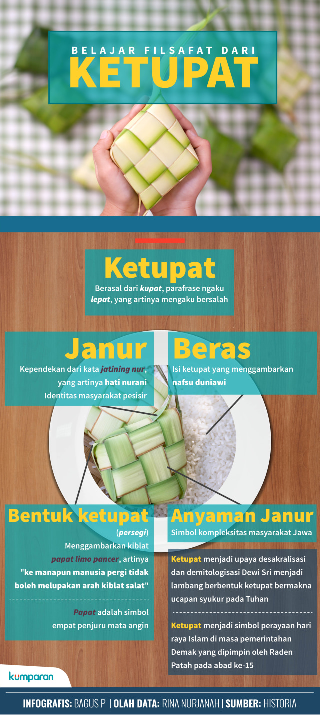 Infografis Filsafat Ketupat  (Foto: Bagus Permadi/kumparan)