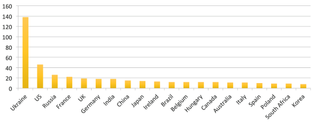20 negara yang terdampak ransomware Petya (Foto: Symantec)