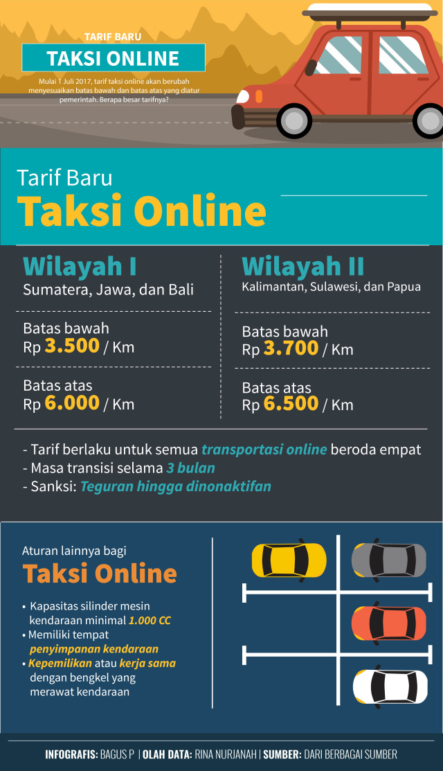 Infografis Tarif Baru Taksi Online (Foto: Bagus Permadi/kumparan)