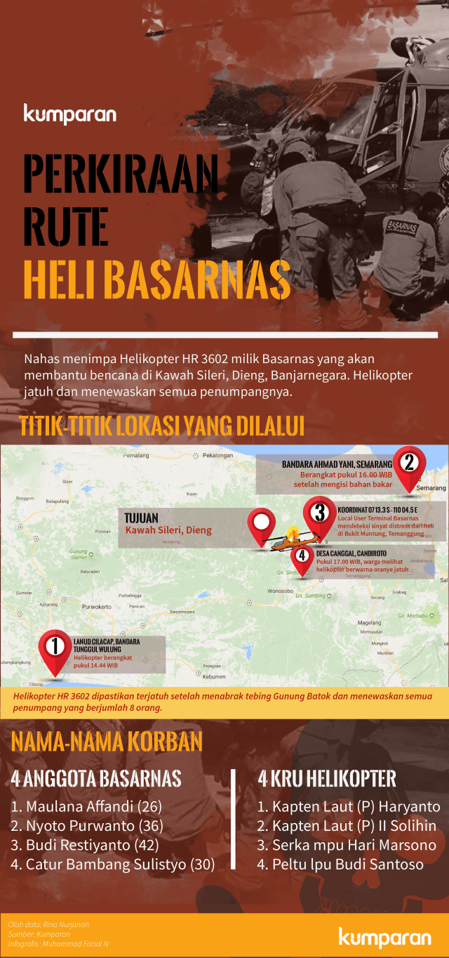 Infografis Rute Heli Basarnas Jatuh (Foto: Faisal Nu'man/kumparan)