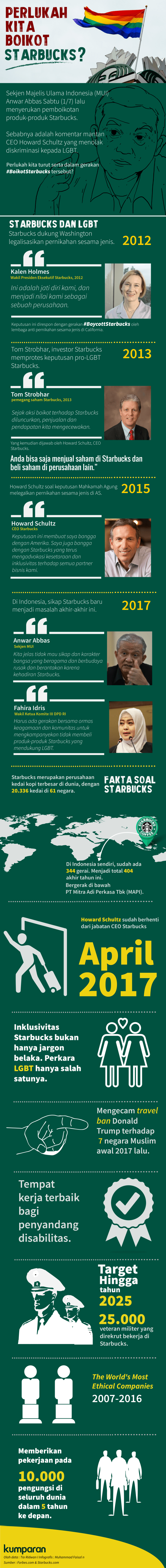 Infografis Pemboikotan Starbucks (Foto: Faisal Nu'man/kumparan)