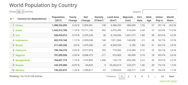 Worldometer, Jam Populasi Penduduk Dunia yang Update Setiap Hari ...