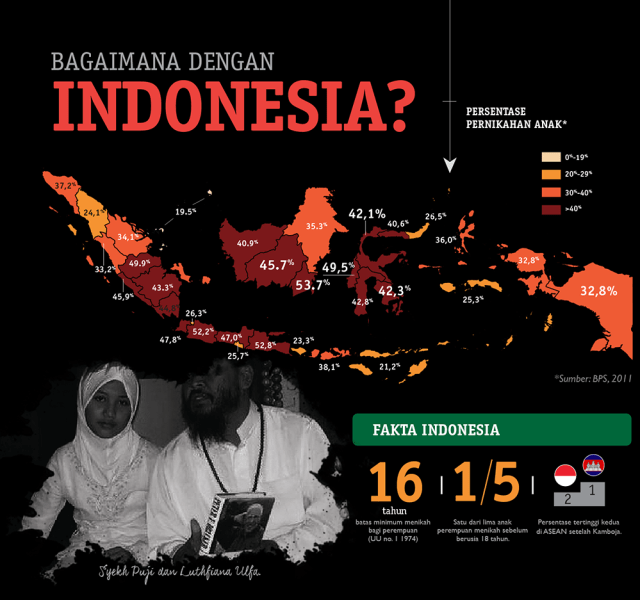 Guram Perempuan dalam Pusaran Pernikahan Anak (3)