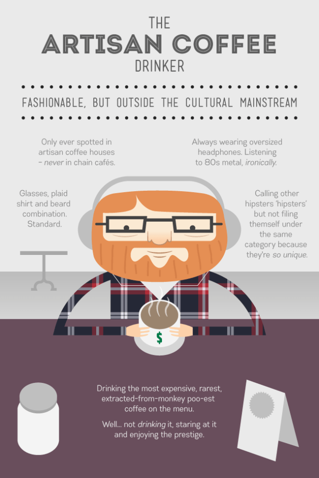 Menebak kepribadian berdasarkan kopi favorit (Foto: Dok. Coffee Tasting Club)