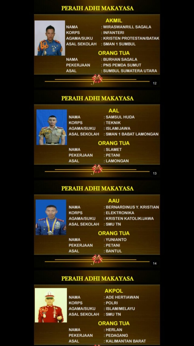 Peraih Adhi Makayasa (Foto: Dok. Istimewa)