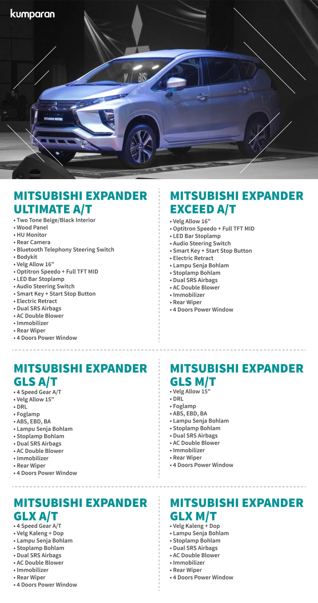 Mitsubishi Expander (Foto: Bagus Permadi/kumparan)