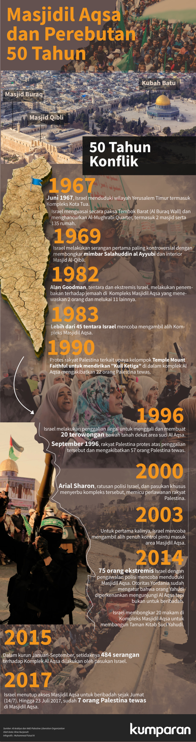 Infografis 50 Tahun Perebutan Masjid Al Aqsa (Foto: Faisal Nu'man/kumparan)