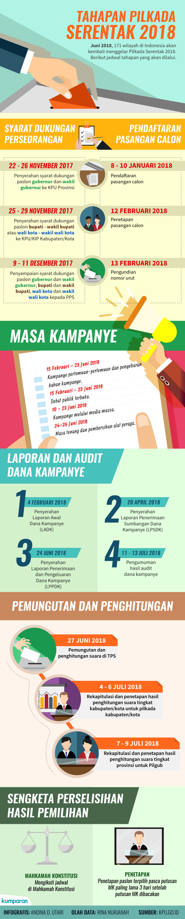 Infografis Tahapan Pilkada Serentak 2018 (Foto: Andina D. Utari/kumparan)