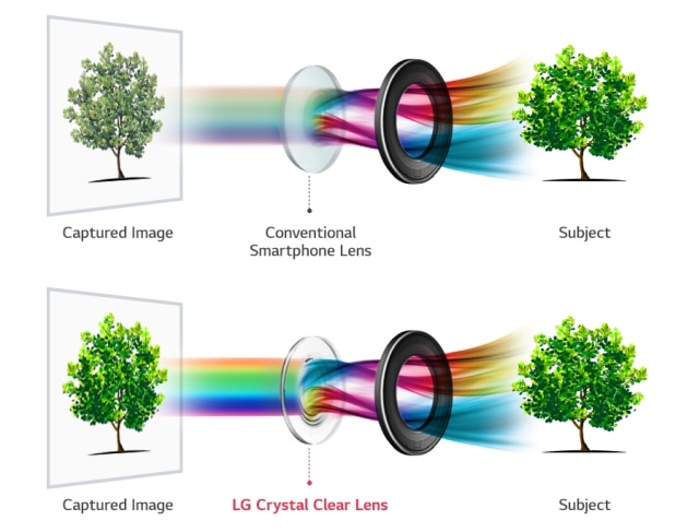 Teknologi lensa kamera LG V30 Crystal Clear Lens. (Foto: LG Electronics Indonesia)