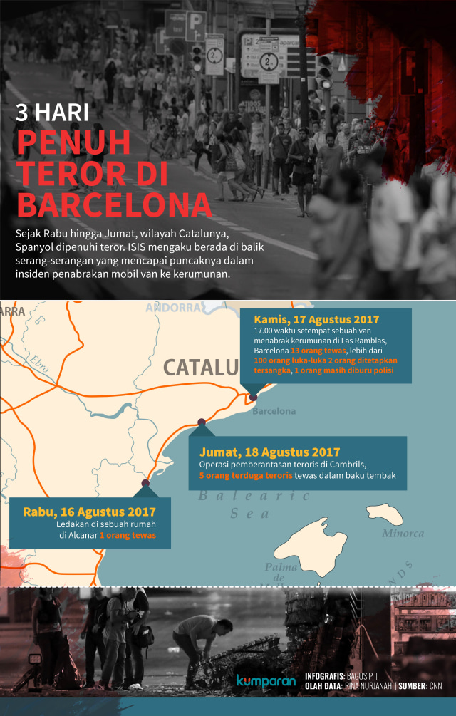 Infografis Teror di Barcelona (Foto: Bagus Permadi/kumparan)