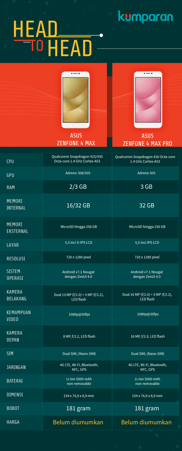 Asus Zenfone 4 Max vs Zenfone 4 Max Pro. (Foto: Mateus Situmorang/kumparan)