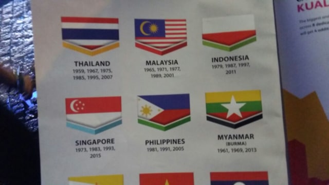 Bendera Indonesia terbalik SEA Games 2017 (Foto: Haikal Pasya/kumparan)