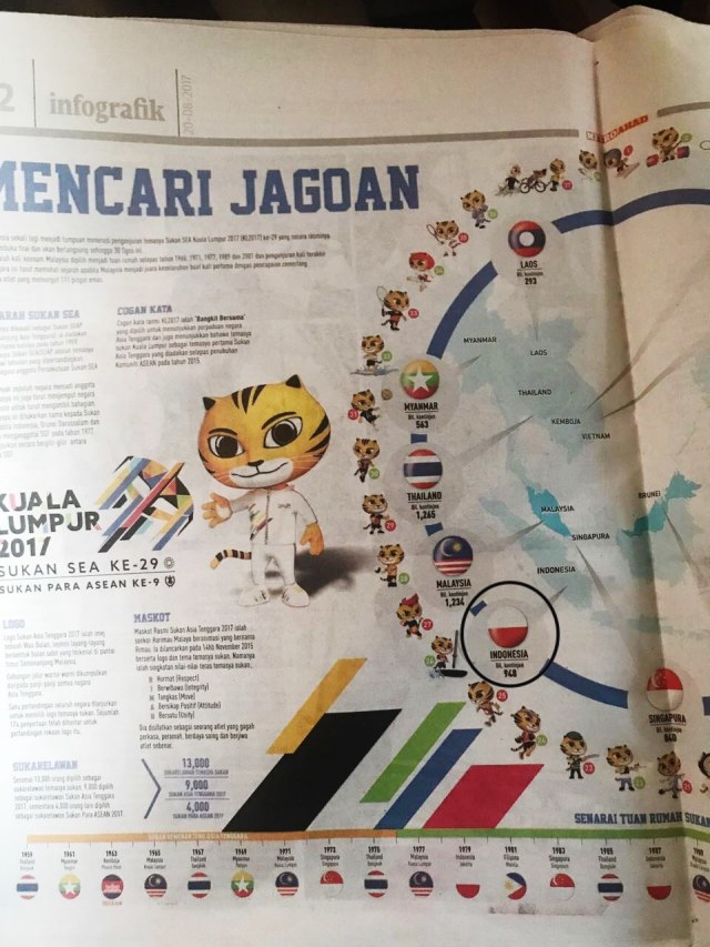 Koran Malaysia salah pasang bendera Indonesia (Foto: Istimewa)