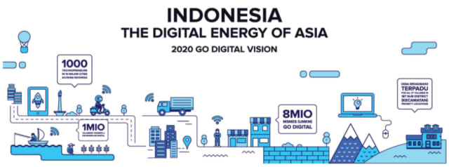 Inilah Tantangan Ekonomi Digital Indonesia