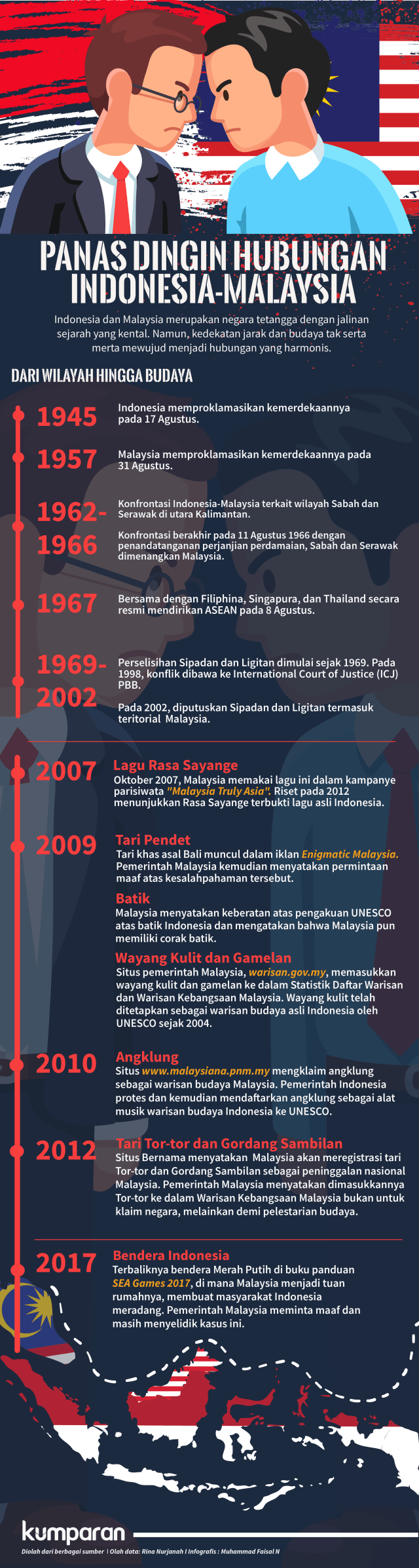 Infografis Hubungan Indonesia dan Malaysia (Foto: Faisal Nu'man/kumparan)
