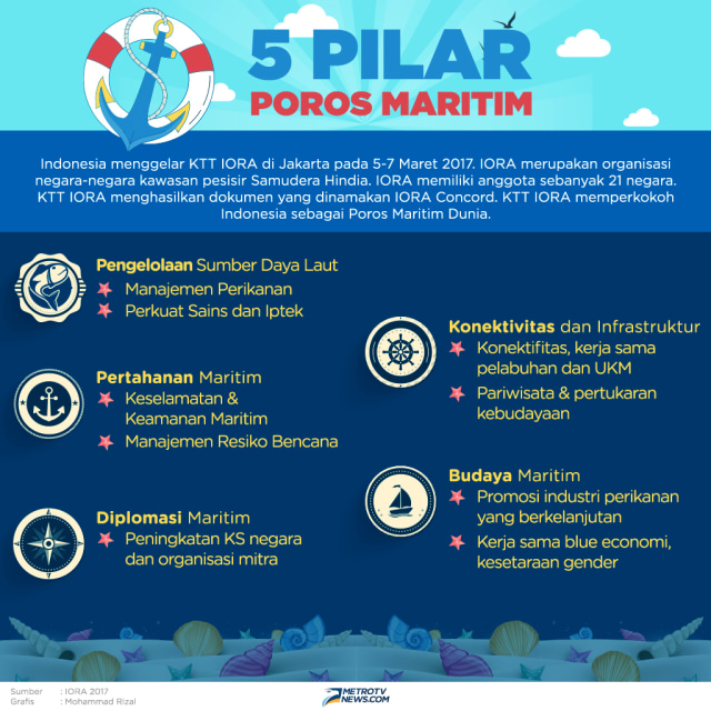 Hari Maritim Nasional Histori Potensi Dan Ambisi Indonesia Menjadi Poros Maritim Dunia Kumparan Com Hari Maritim Nasional Histori Potensi Dan Ambisi Indonesia Menjadi Poros Maritim Dunia Kumparan Com
