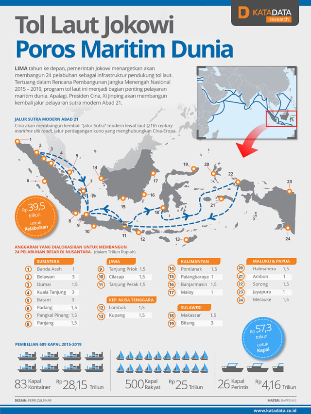 Dimiyanto Hartanto Tentang Negara Maritim Asus Tuf Wallpaper Hd