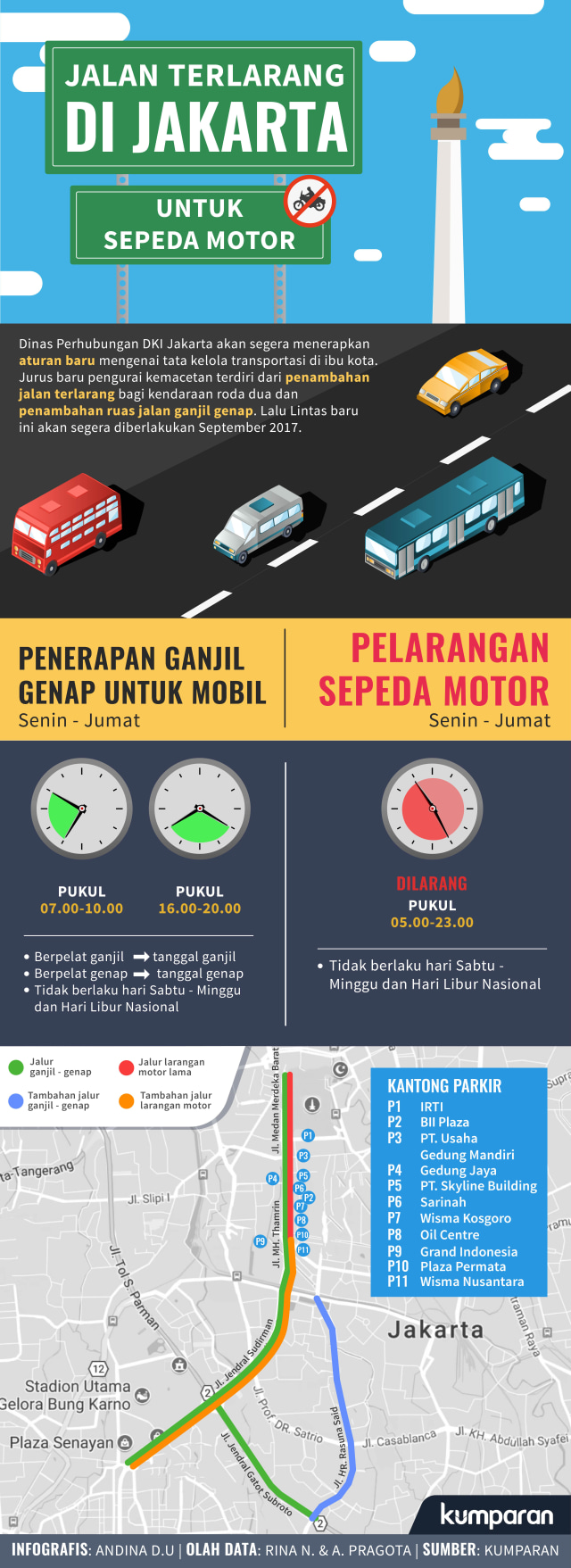 Infografis Kawasan Larangan Sepeda Motor (Foto: Andina D. Utari/kumparan)
