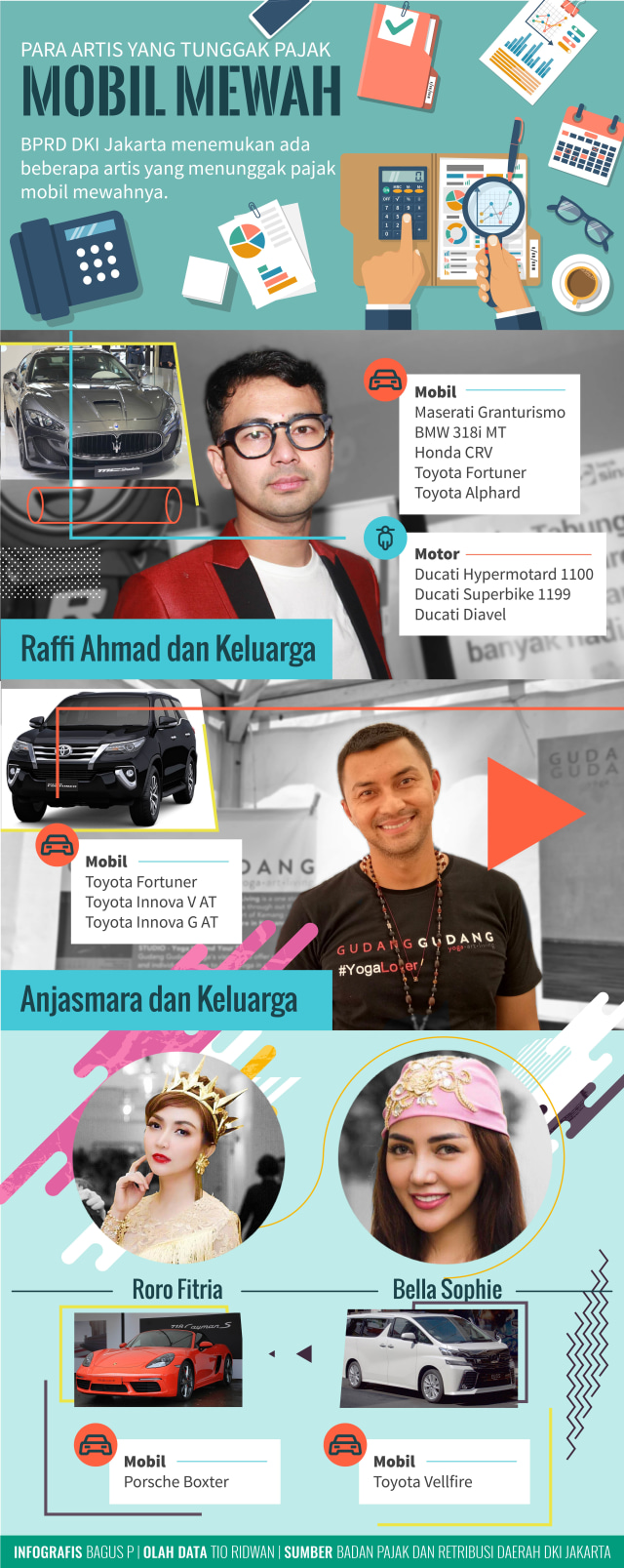 Infografis Artis yang Tunggak Pajak Mobil Mewah (Foto: Bagus Permadi/kumparan)