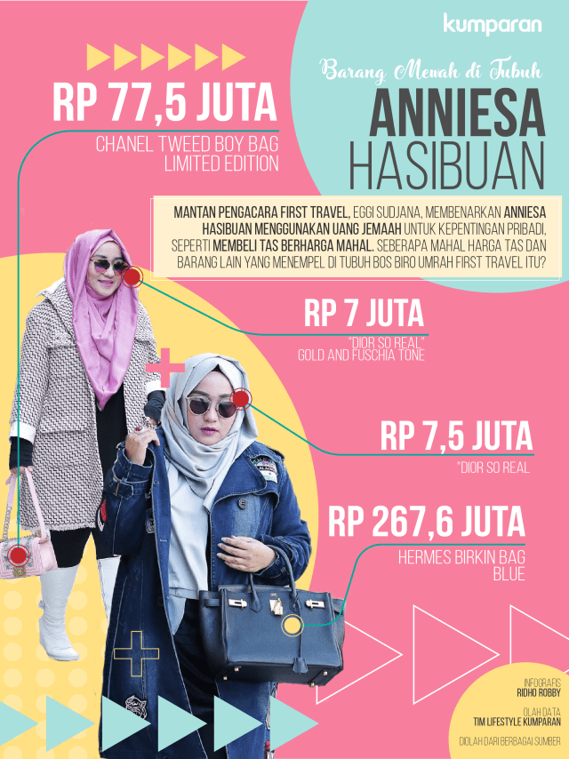 Infografis barang mewah Anniesa Hasibuan  (Foto: Ridho Robby/kumparan)