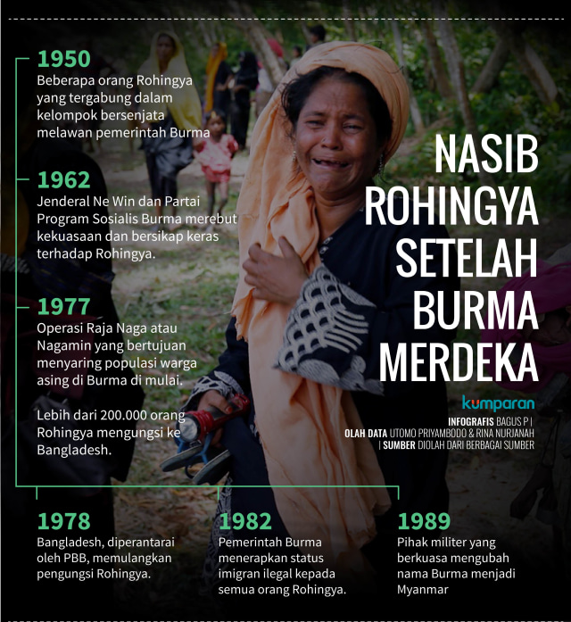 Infografis Tragedi Rohingya di Myanmar (Foto: Bagus Permadi/kumparan)