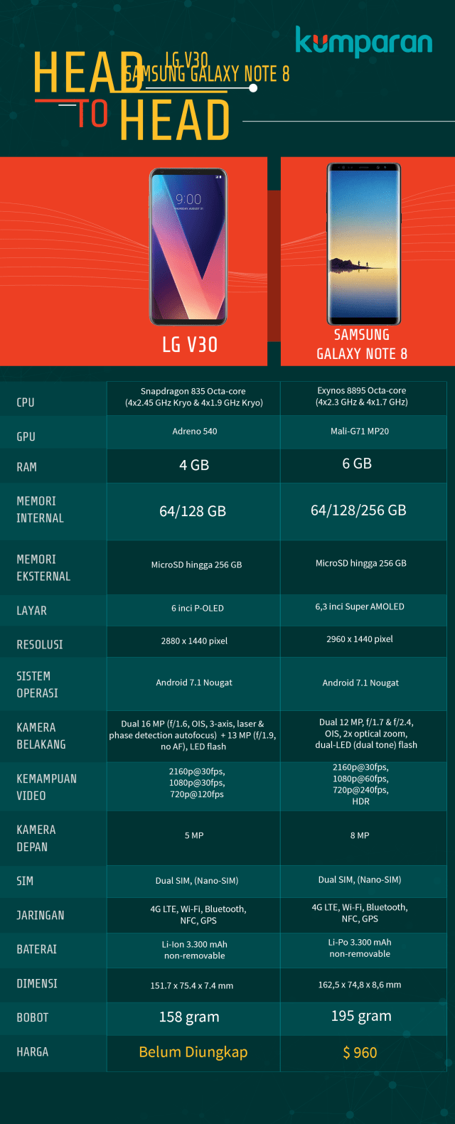 Head to Head: LG V30 vs Samsung Galaxy Note 8. (Foto: Mateus Situmorang/kumparan)