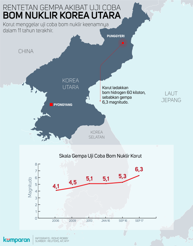 Infografis gempa akibat uji coba bom nuklir Korut (Foto: Ridho Robby/kumparan)