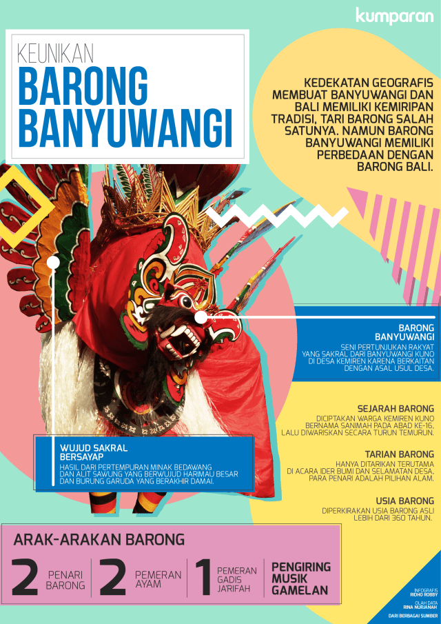 Infografis Keunikan Barong Banyuwangi (Foto: Ridho Robby/kumparan)