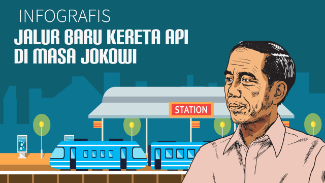 Jalur Baru Kereta Api di Masa Jokowi (Foto: Muhammad Faisal N/kumparan)