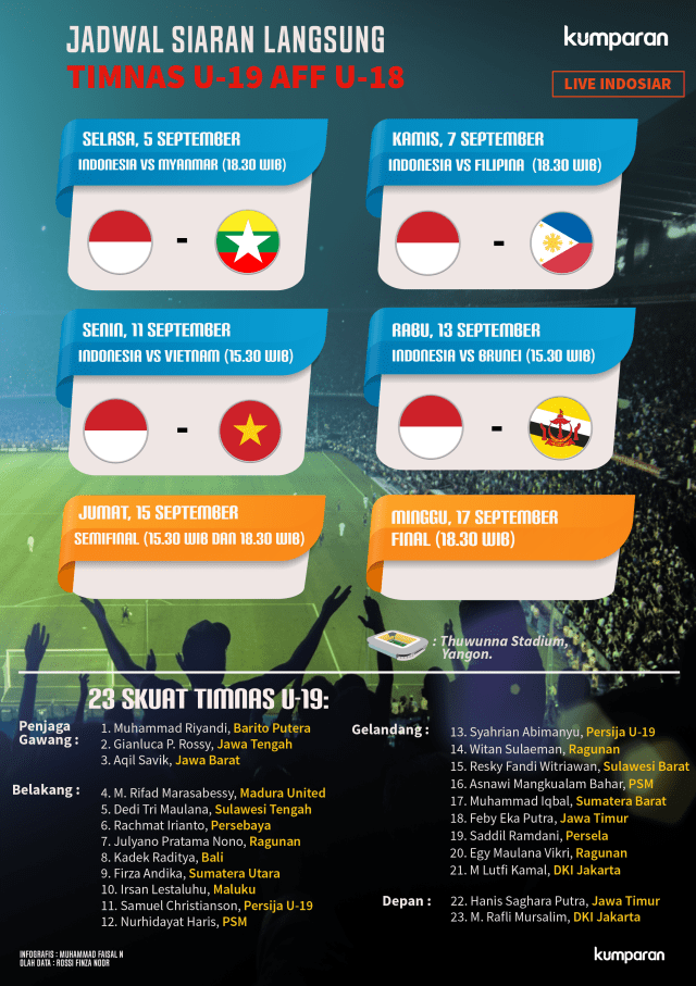 Infografis: Jadwal Tanding Timnas U-19 Di Piala AFF U-18 | Kumparan.com