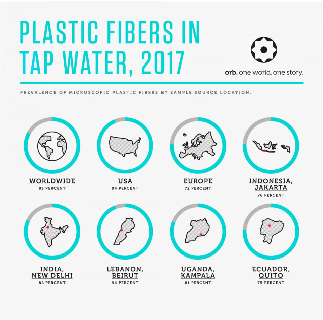 Sampah plastik di Indonesia dan negara-negara lain (Foto: Dok. Orb Media)