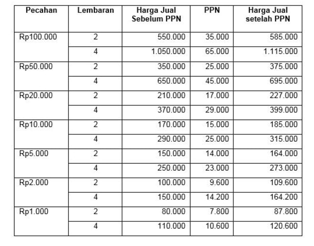 Biaya untuk memperoleh URK TE 2016 (Foto: bi.go.id)