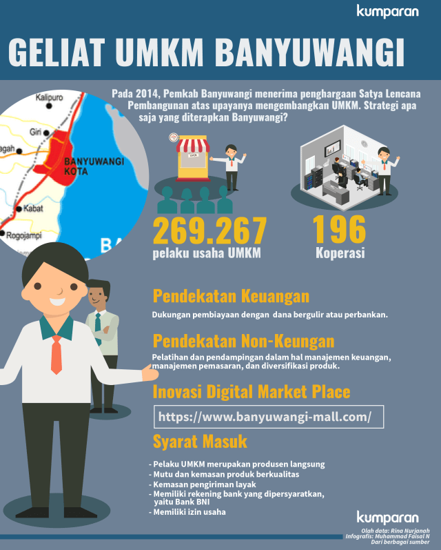 Infografis Geliat UMKM Banyuwangi (Foto: Faisal Nu'man/kumparan)