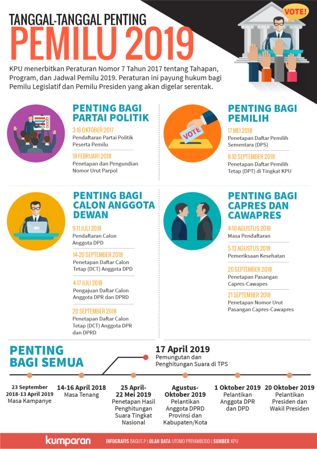 Tanggal-Tanggal Penting Pemilu 2019 (Foto: Bagus Permadi/kumparan)