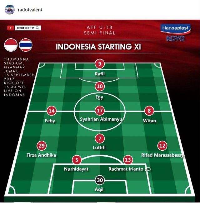 Analisis Formasi Timnas U-19 Menghadapi Thailand di Piala AFF U-18