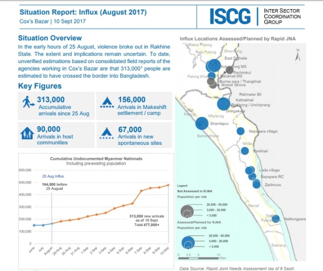 Laporan situasi di Rakhine.  (Foto: https://cxbcoordination.org)