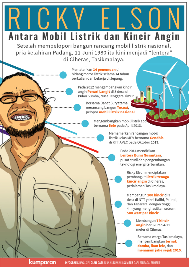 Infografis Prestasi Ricky Elson  (Foto: Bagus Permadi/kumparan)