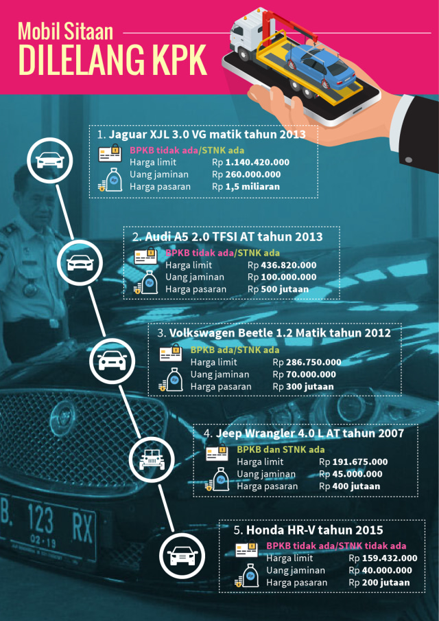 Infografis Mobil Sitaan KPK Dilelang (Foto: Bagus Permadi/kumparan)