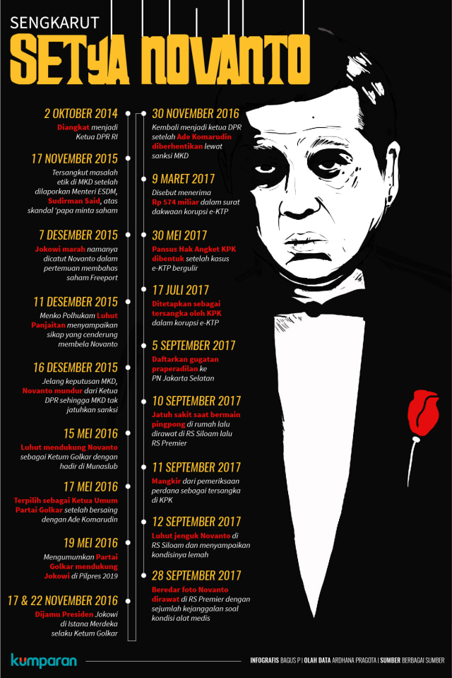 Infografis: Sengkarut Setya Novanto (Foto: Bagus Permadi/kumparan)