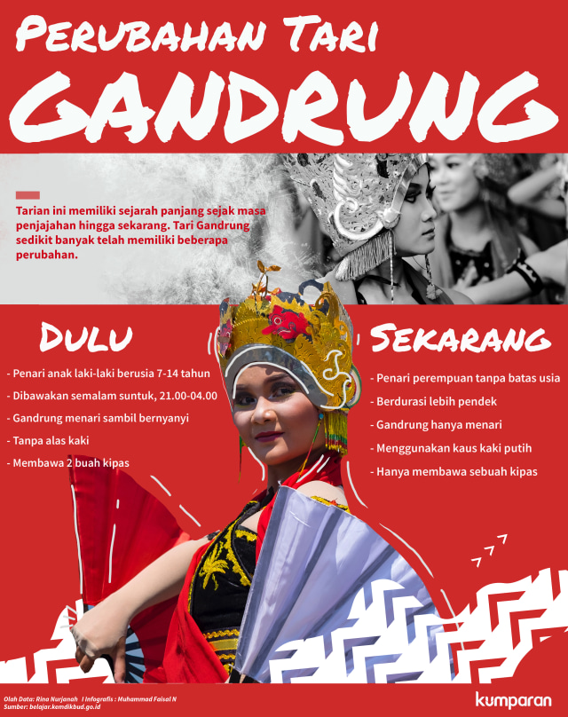 Infografis Perubahan Tari Gandrung (Foto: Faisal Nu'man/kumparan)