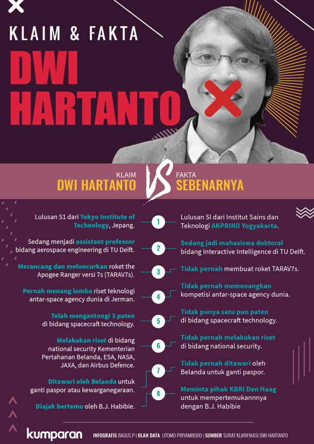 Klaim vs Fakta Dwi Hartanto (Foto: Bagus Permadi/kumparan)